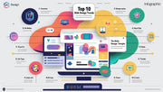 Top 10 Web Design Trends in 2025