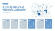 Top Templates for Business Operations and Workflow Management