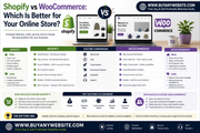 Shopify vs WooCommerce: Which Is Better for Your Online Store?