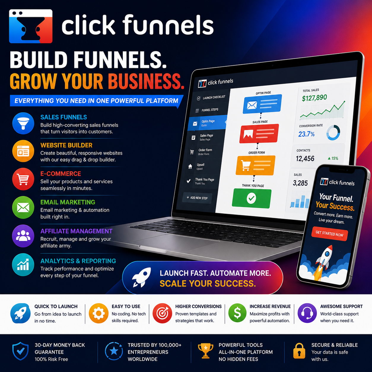 CLICKFUNNELS